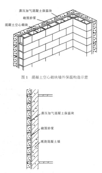 柞水蒸压加气混凝土砌块复合保温外墙性能与构造